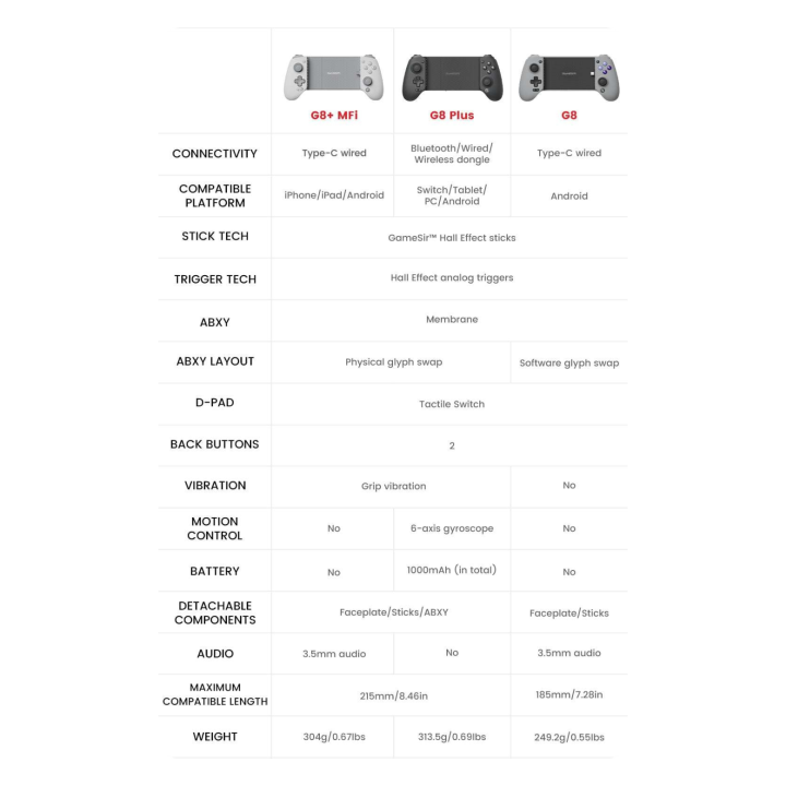 GameSir G8 Plus MFi – Manette mobile USB-C certifiée Apple
