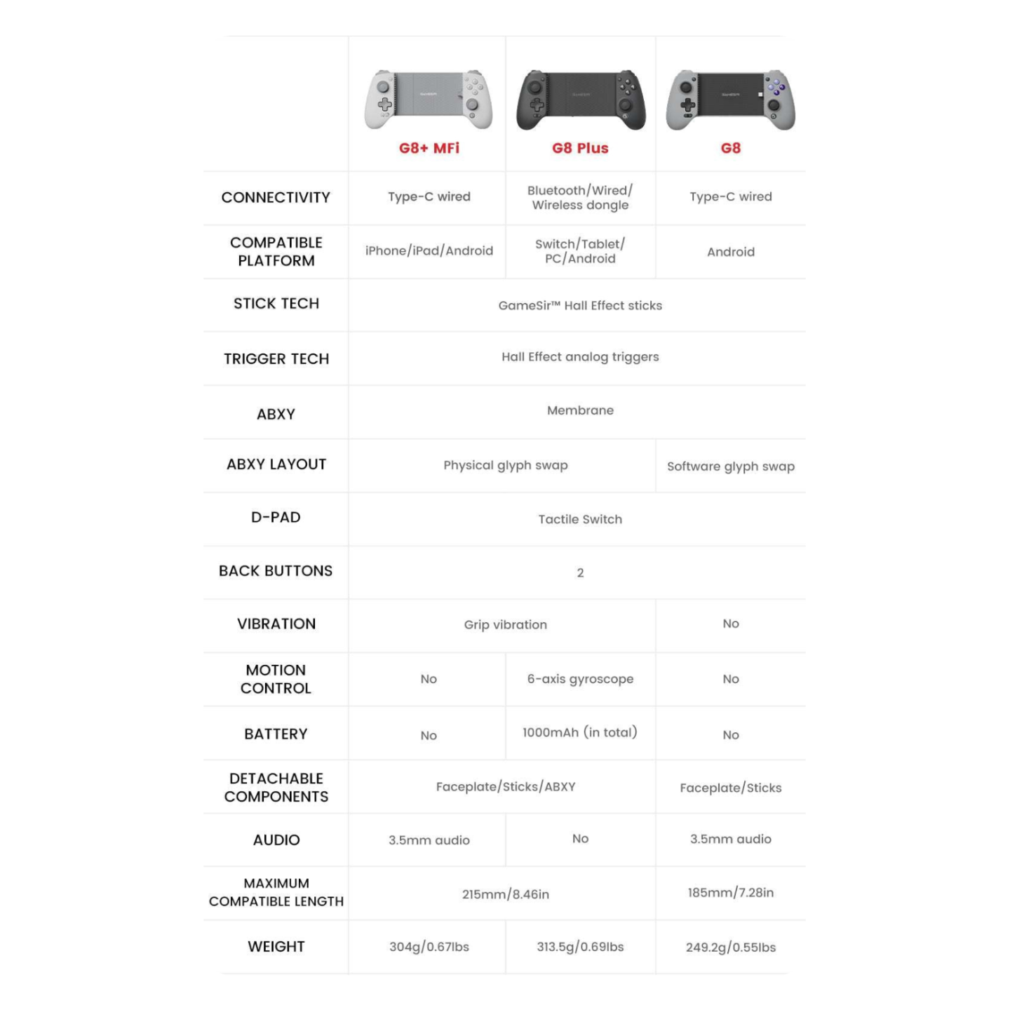 GameSir G8 Plus MFi – Manette mobile USB-C certifiée Apple