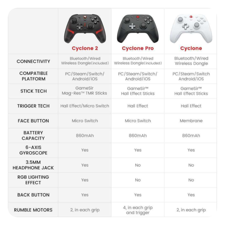 GameSir Cyclone 2 – Manette multiplateforme
