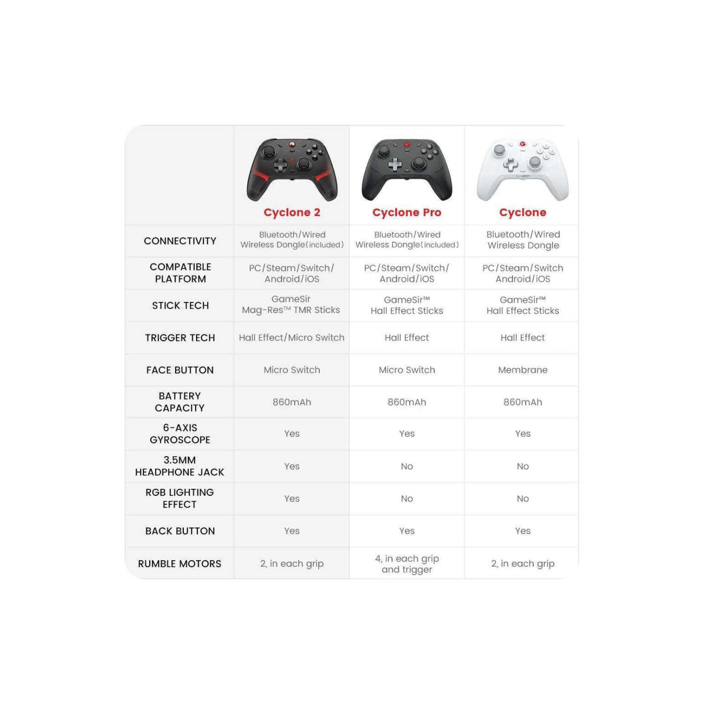 GameSir Cyclone 2 – Manette multiplateforme