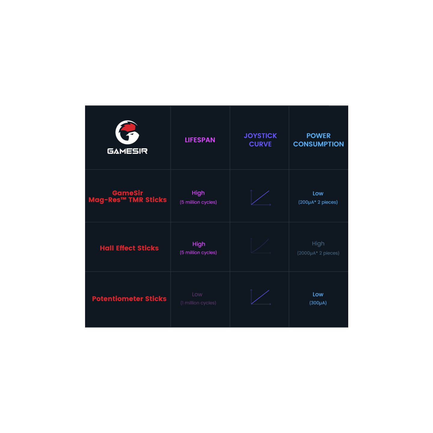 GameSir Cyclone 2 – Manette multiplateforme