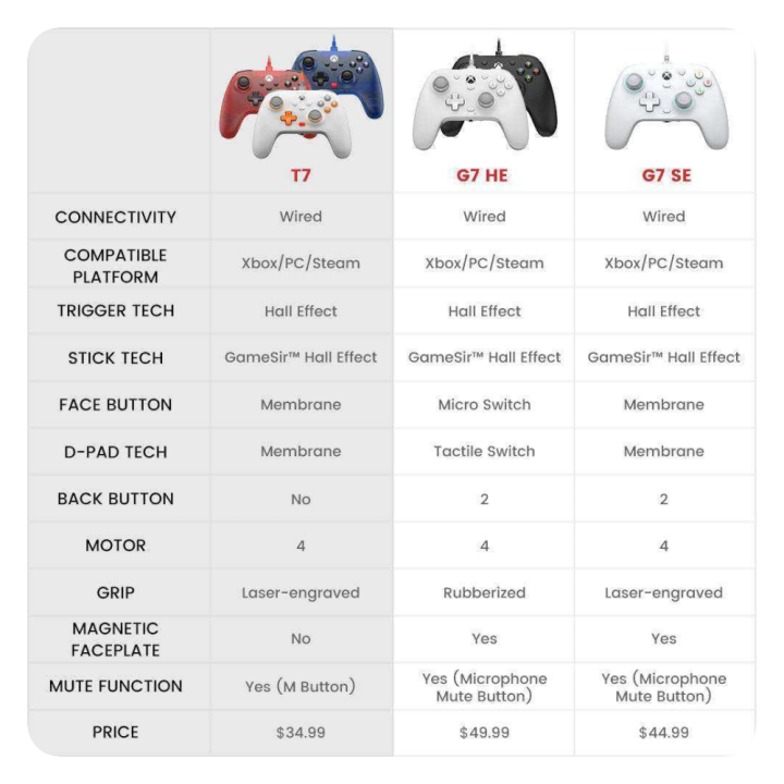 GameSir T7 – Manette filaire Xbox