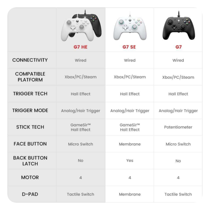 GameSir G7 HE – Manette filaire Xbox