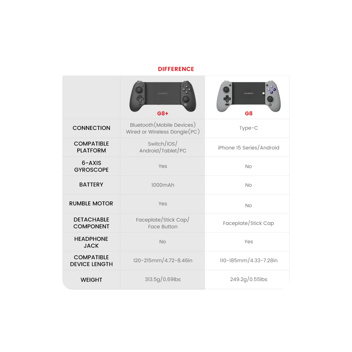 GameSir G8 Plus – Manette mobile Bluetooth extensible (édition Hulk)