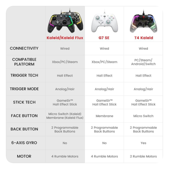 GameSir Kaleid – Manette filaire Xbox transparente RGB