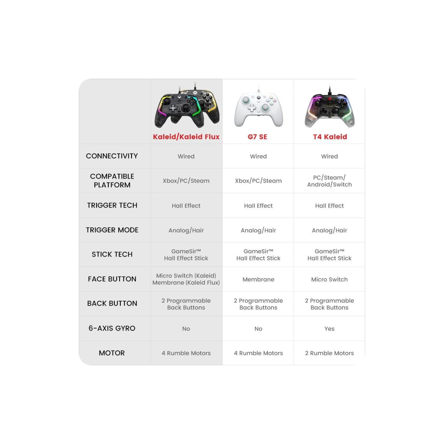 GameSir Kaleid – Manette filaire Xbox transparente RGB